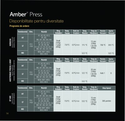Pastile din Disilicat de Lithium  Amber Press LT R10